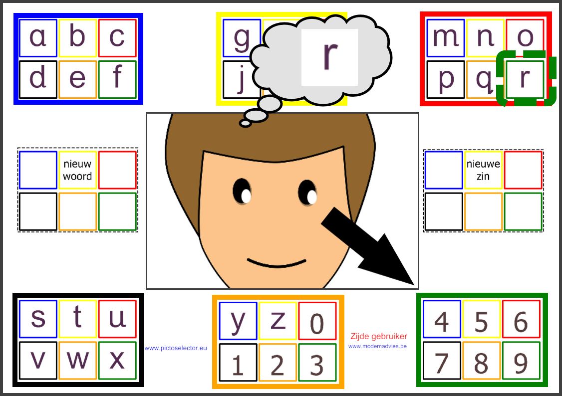 Bediening met de ogen · IkKanNietPraten.be